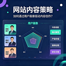 克拉玛依市建站-网站内容策略：如何通过用户画像驱动内容创作？
