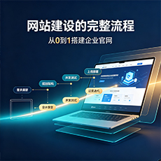 克拉玛依市建站-网站建设的完整流程:从0到1搭建企业官网
