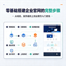 克拉玛依市建站-零基础搭建企业官网的完整步骤