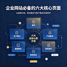 克拉玛依市建站-企业网站必备的六大核心页面