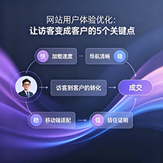 克拉玛依市建站-网站用户体验优化：让访客变成客户的5个关键点